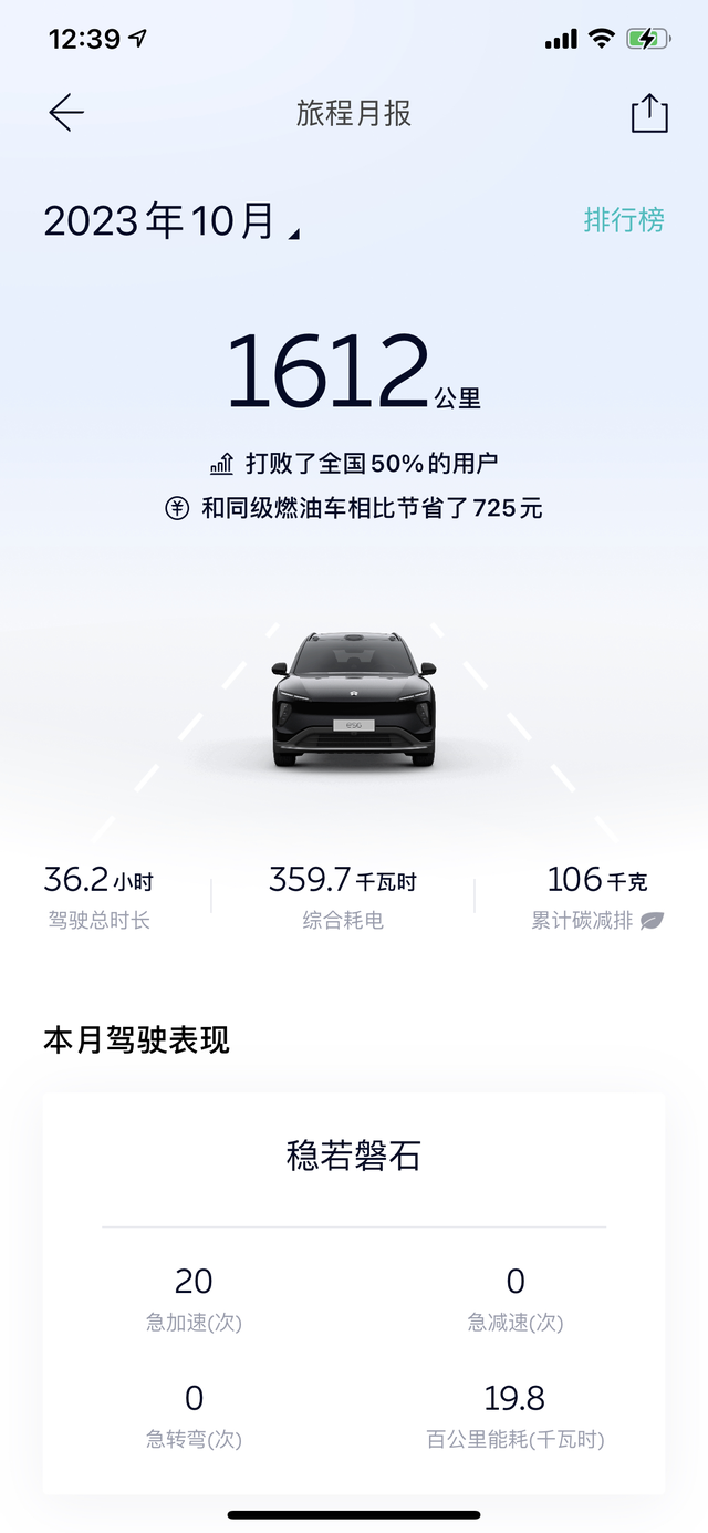 一分钱没花又开了1600公里
终于做到零充电了，三次出差6+1次换电（最后一次回