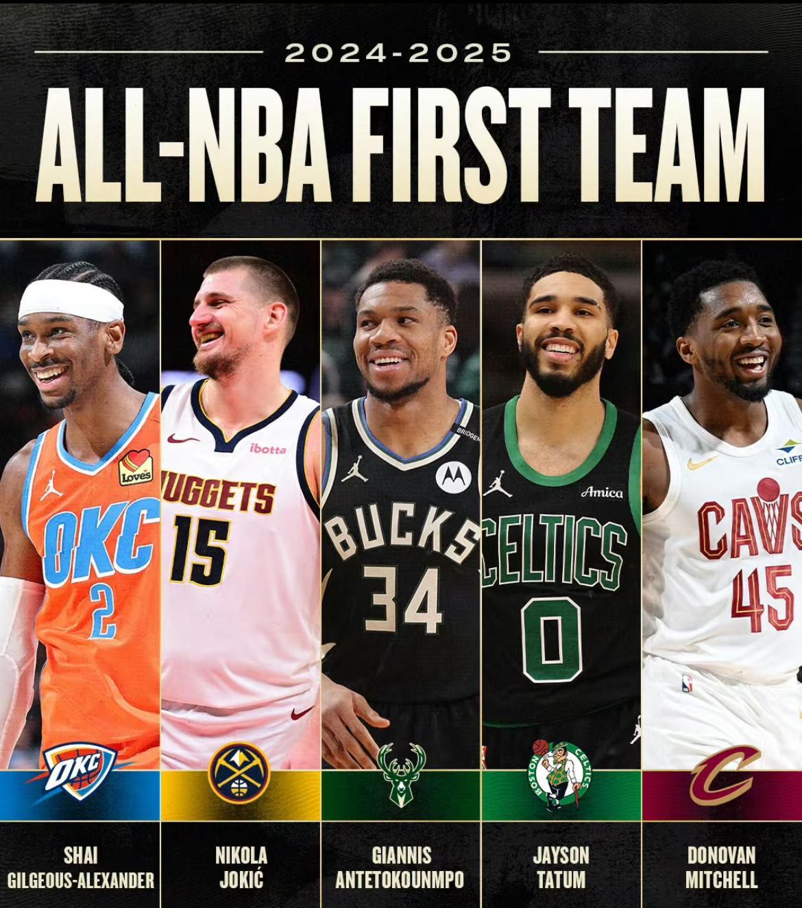 NBA官宣2024-25赛季最佳阵容，亚历山大、字母哥领衔一阵，詹姆斯、库里二阵