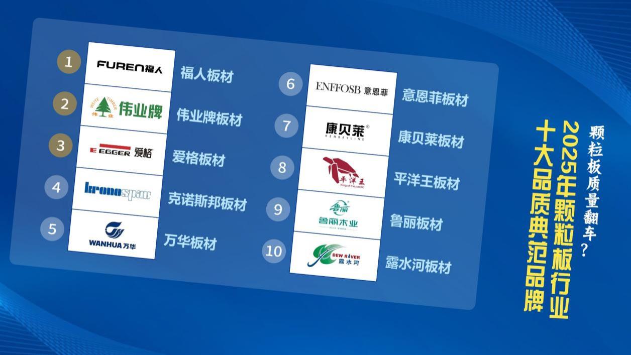 颗粒板质量翻车？2025年颗粒板行业十大品质品牌
