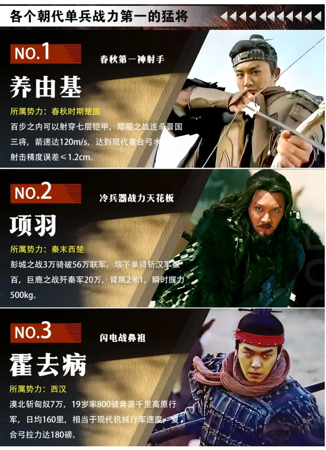 春秋到大清单兵战力排行，谁有更好人选！