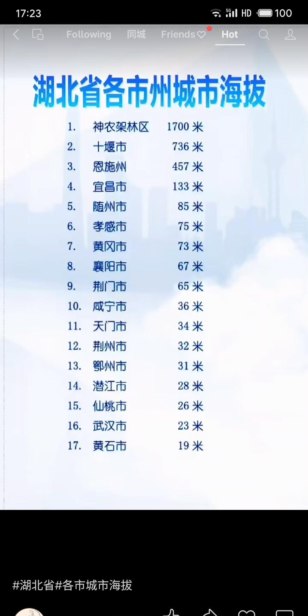 从海拔经济学视角看，湖北省城市发展呈现显著地形梯度。高海拔的神农架、十堰等鄂西地