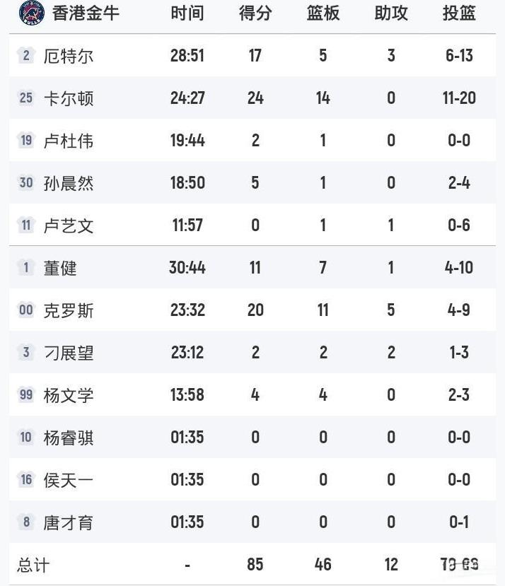 NBL总决赛
香港金牛3-1长沙勇胜卫冕