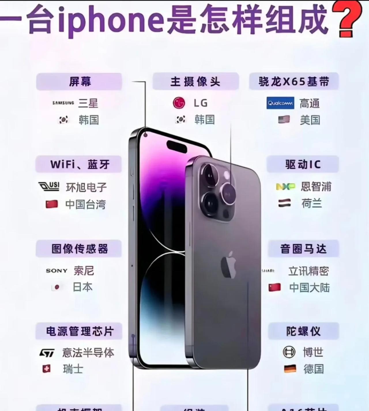 一台iphone手机，仅机壳框架是用中国的！
近日，一张iphone手机的物料图