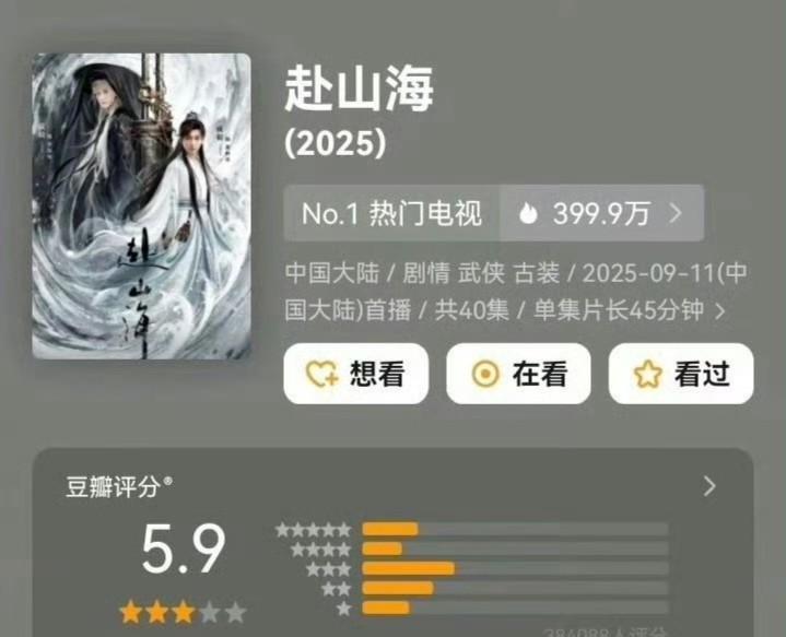 成毅《赴山海》豆瓣开分5.9，不及格！
打分人数38万+，热度是够够的。
从口碑
