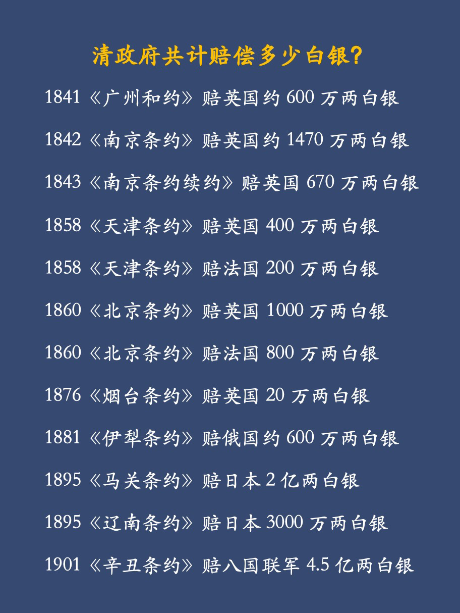 清政府到底赔偿出去多少白银？