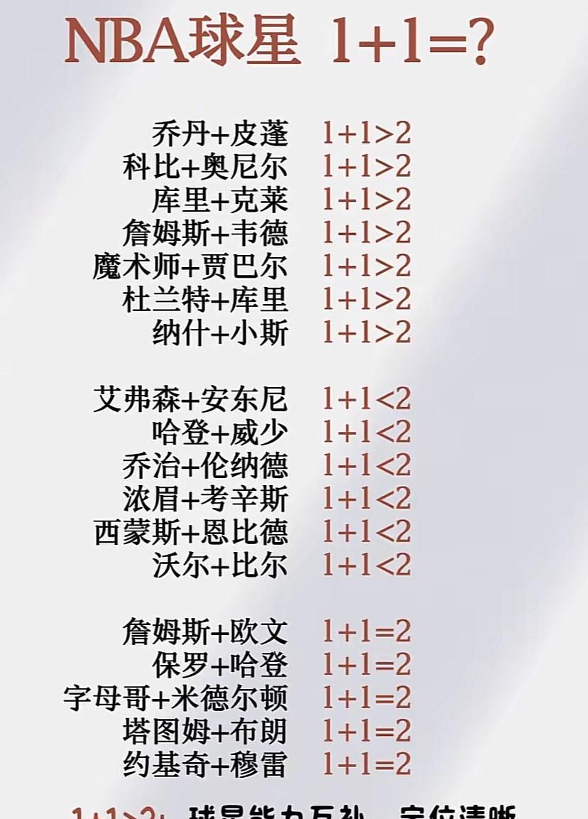 NBA球星的化学反应？