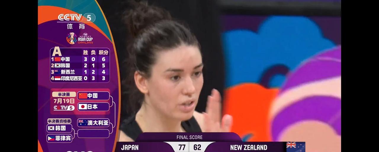 日本队77:62资格赛淘汰新西兰，最后时刻变成打铁，日本队体能隐患在于赛程太黑