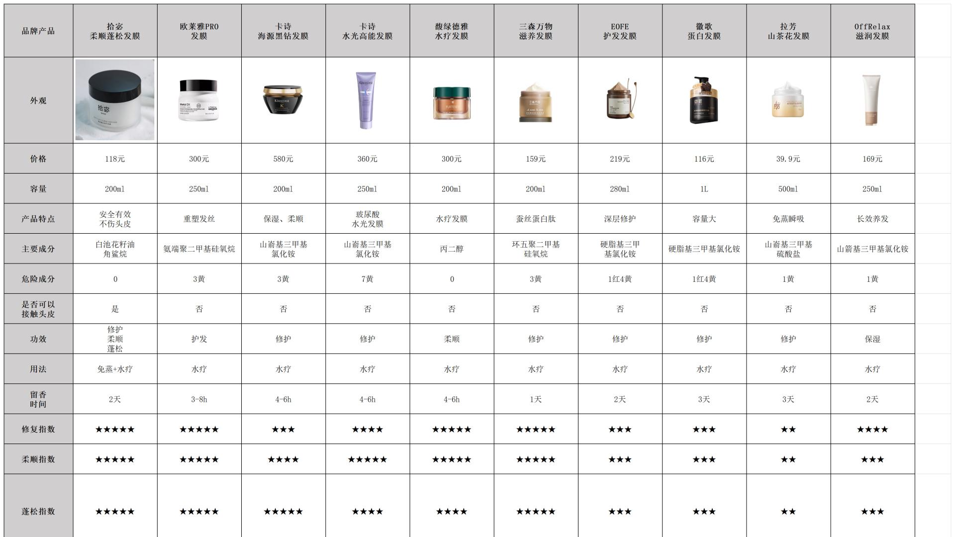 发膜排行榜第一名好用到爆！试过才知道效果有多惊人