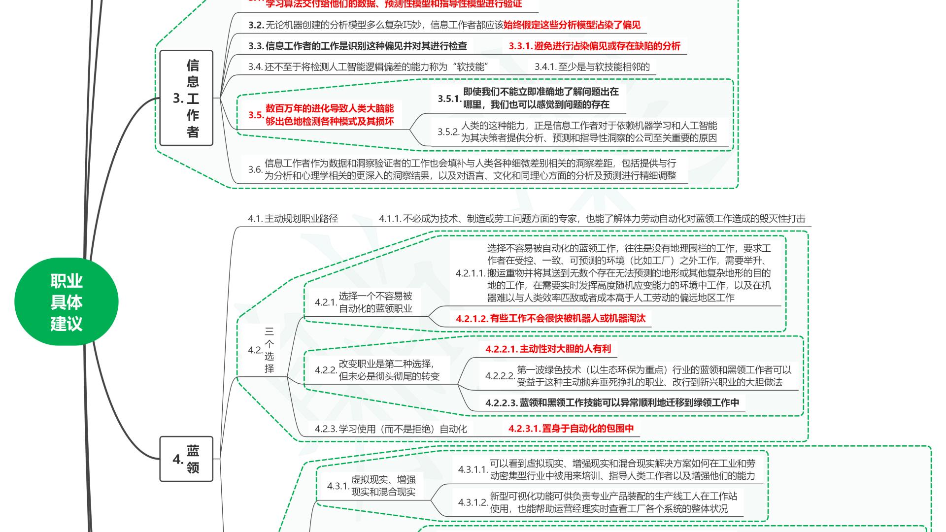 读共生：4.0时代的人机关系08职业具体建议