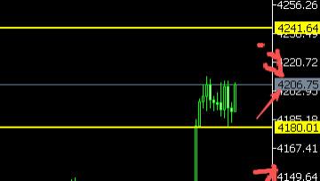 8位数：25.11.13美元跳水黄金突破大涨超100美金看涨延续 今天美CPI