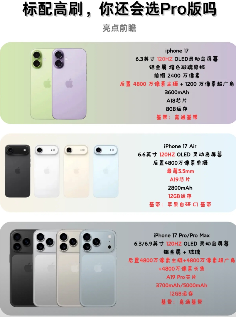 库克有压力了？iPhone17全系牙膏挤爆，盘了下iPhone17系列配置，发现