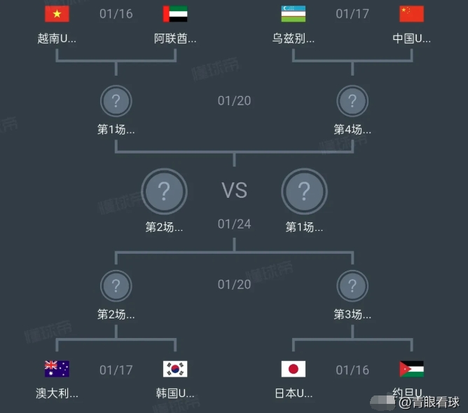 国足末轮被泰国逼平，挑选对手的意图太明显了