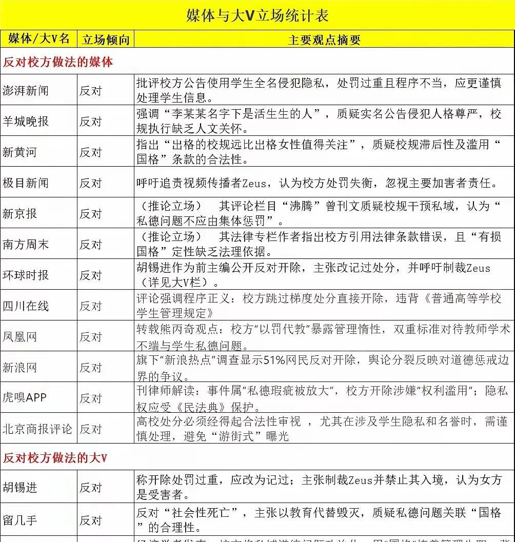 为何国内公媒体得不到大众的认同？
看看他们的表现就让普通网友非常恼火！
这次大连