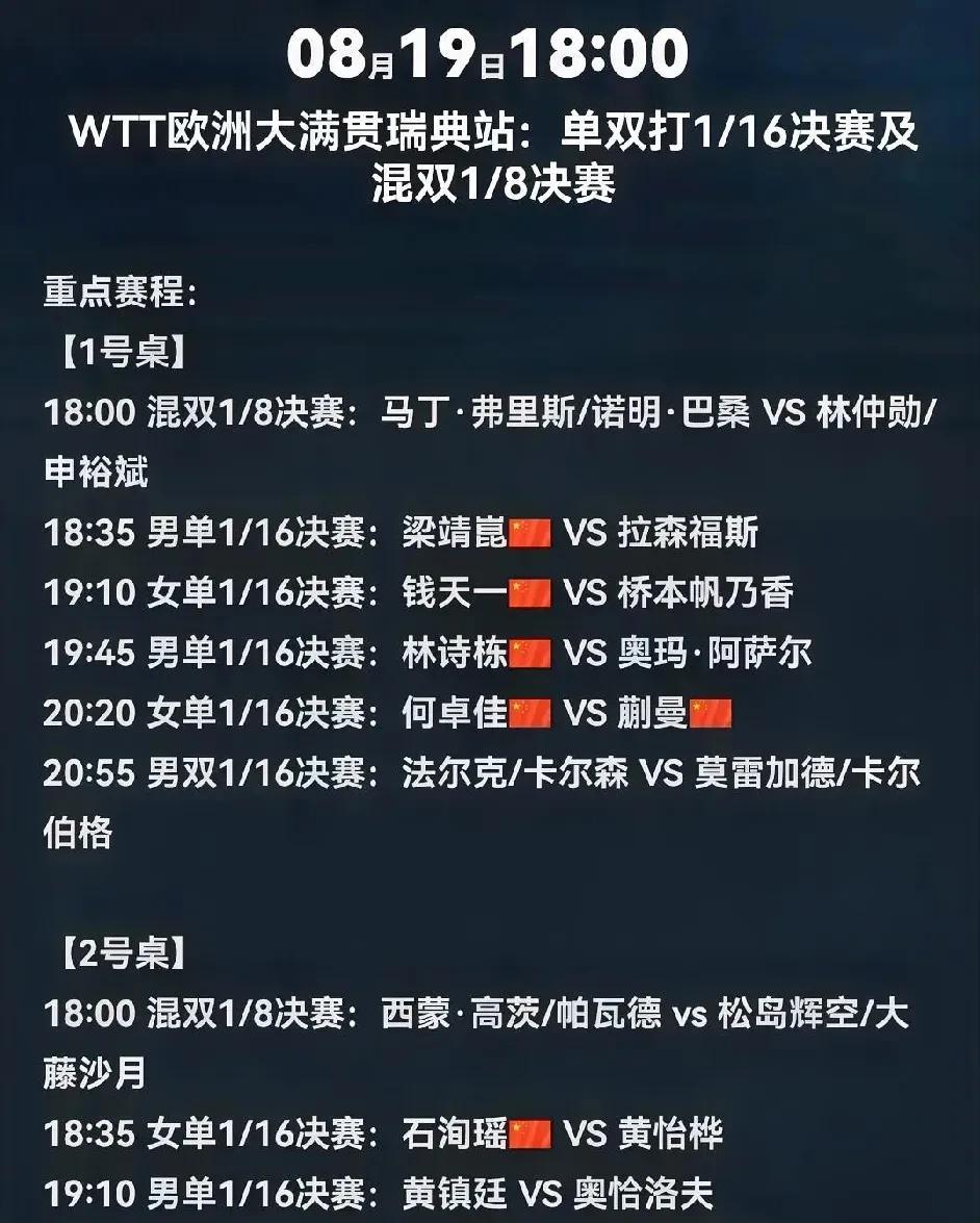 今晚我们的国乒都有谁出场？哪场比赛需要重点关注？
今晚的赛程见下图，今晚有空看球