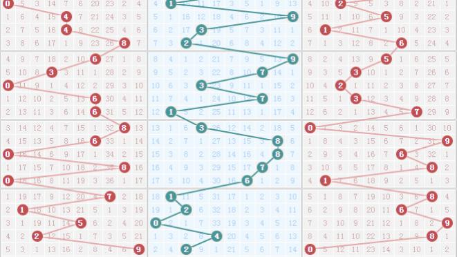266011期 今日分享 今天还有0吗