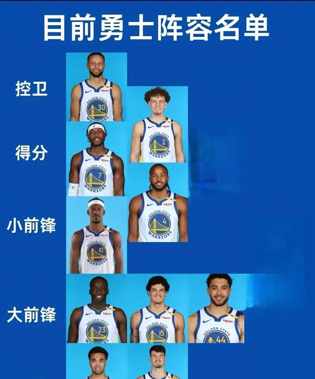 勇士队这真是对库里一点也不尊重啊！
休赛期其它球队都在进行大修小补
唯有勇士队按