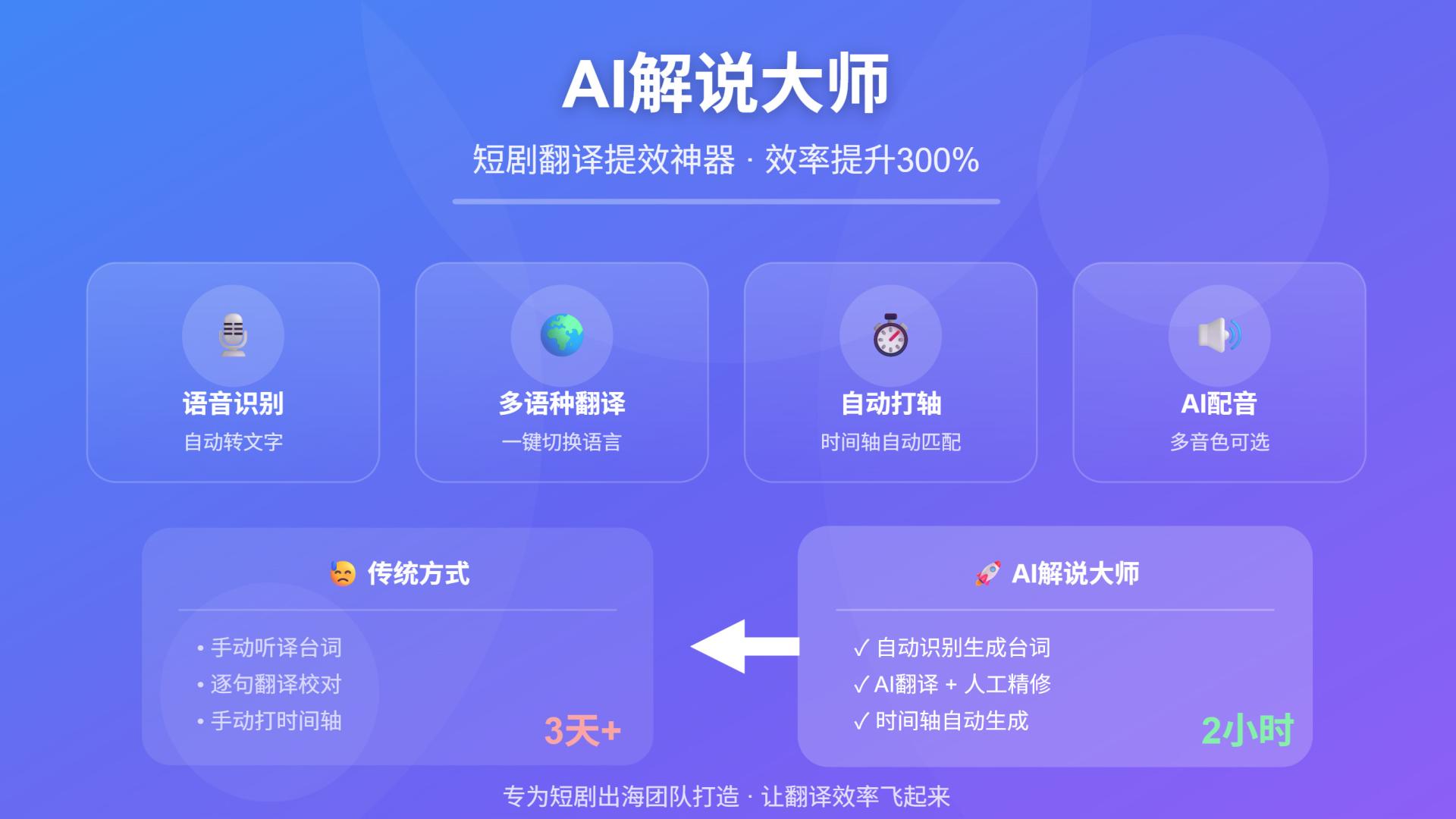 短剧出海翻译怎么做？从字幕到配音的执行要点
