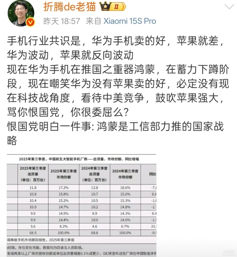 华为卖的好，苹果就差。现阶段任何吹苹果销量比华为好的都是恨国，无一例外

华为铁