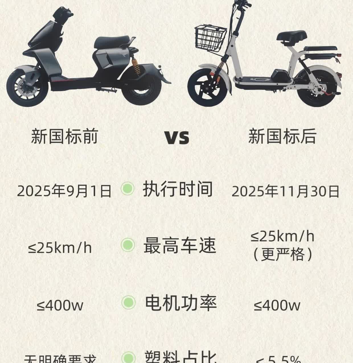 我问我老公电动车新国标和旧国标有什么不一样？

老公瞟了我一眼，说：这么讲吧