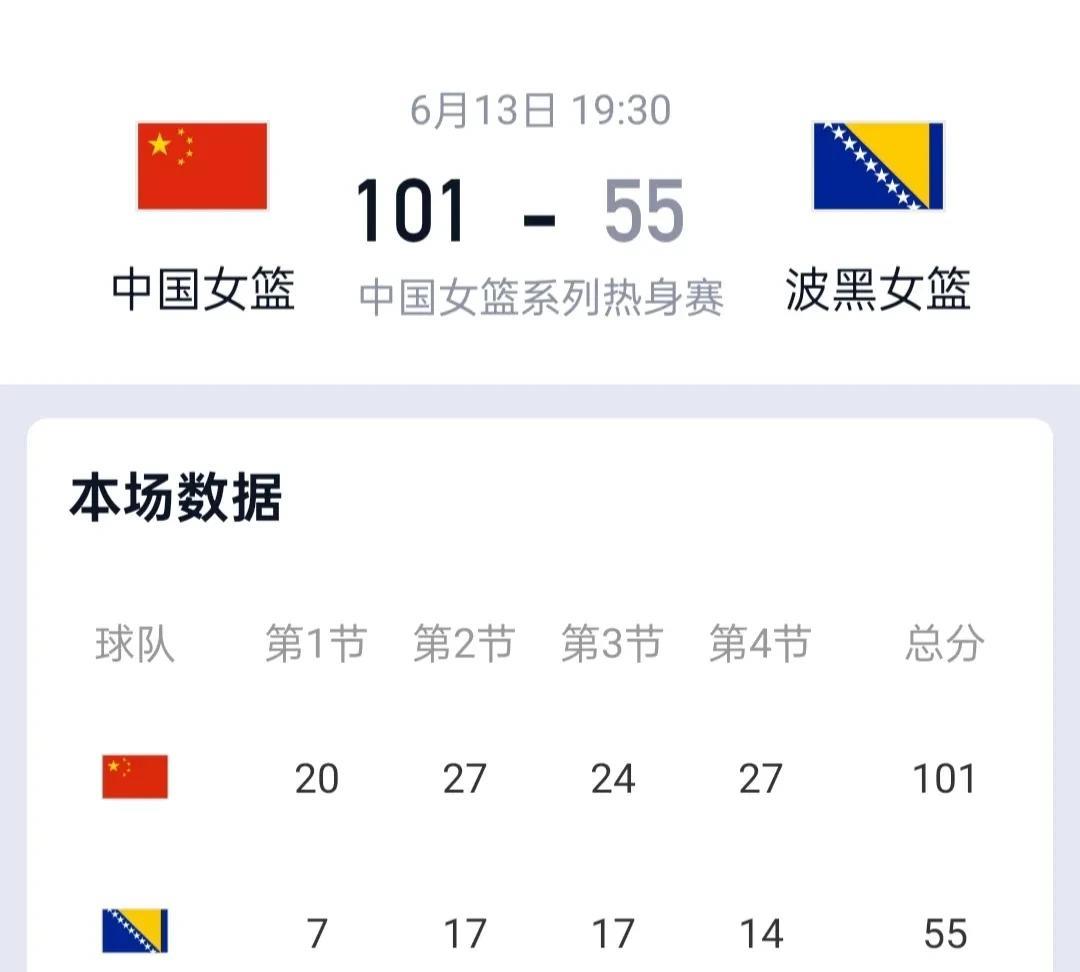 什么叫降维打击！中国女篮对阵波黑女篮便是最好的案例！
进攻端，中国女篮状态拉满，