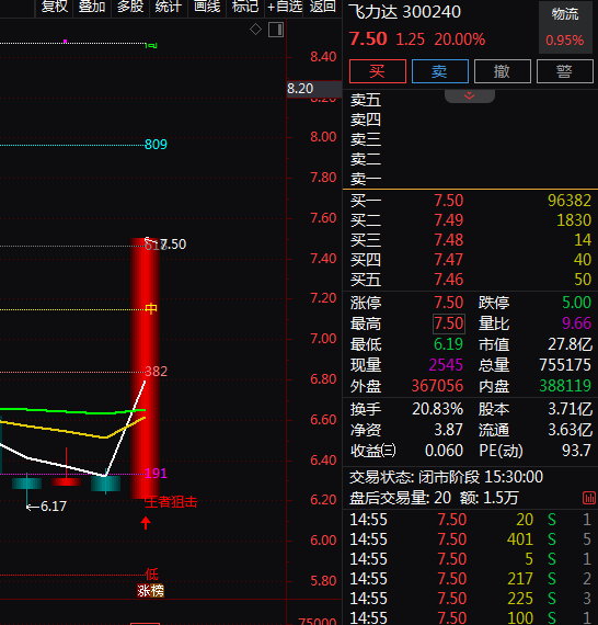 热门个股解读——飞力达（300240）