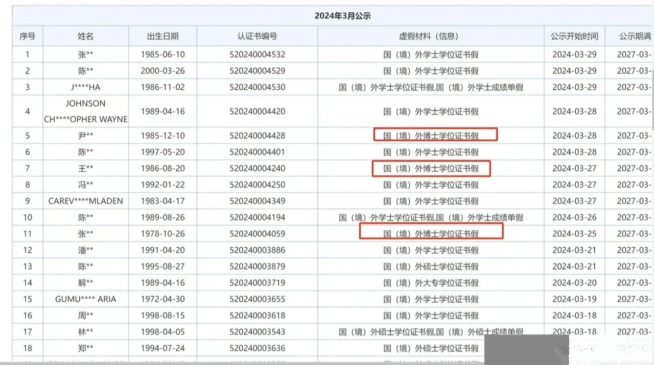 学历造假被公示简直太尴尬了！本想靠虚假学历走捷径，没想到在公众眼皮底下露了馅，这