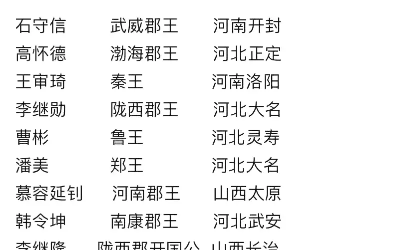 北宋开国名将几乎都是赵匡胤的把兄弟