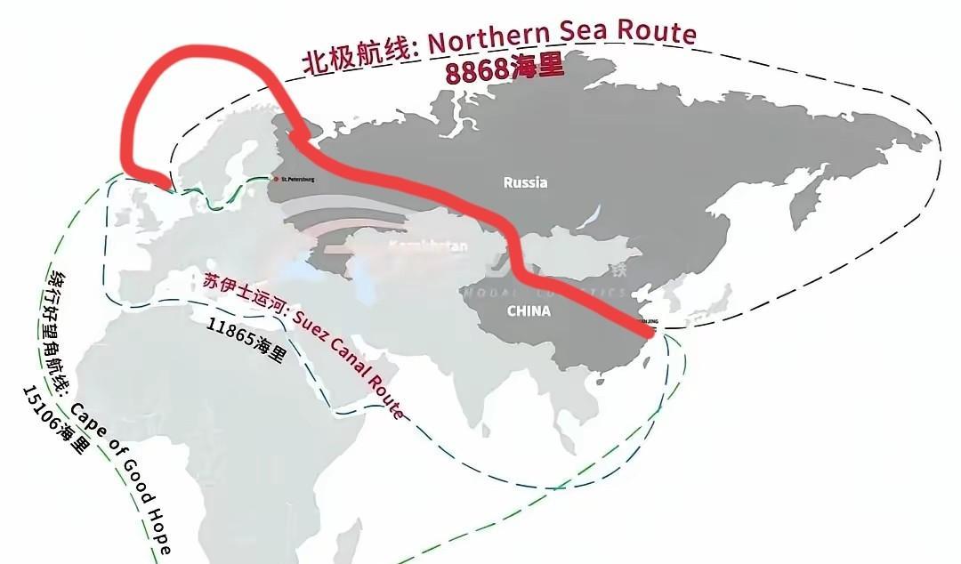 行不行，我发现一条新大陆？
面对波兰封闭边境，中欧班列受到影响，很多人说北极航线