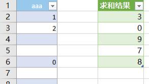 依次对Excel一列中的每一个连续区域求和，不用正则能成吗？