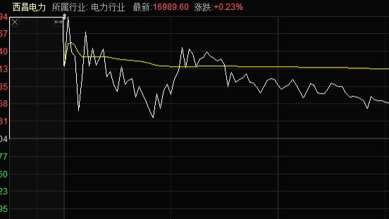 接下来，继续看这个方向！！