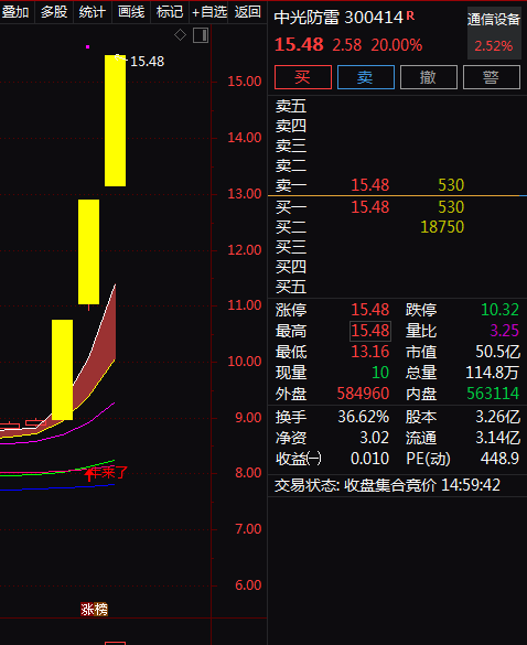 热门个股解读——中光防雷（300414）