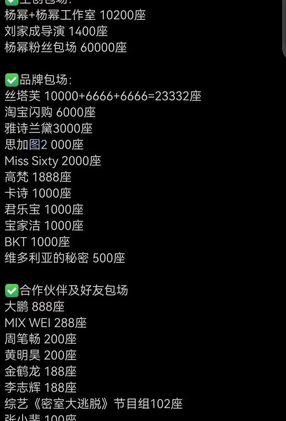 几个月前，网传杨幂离开嘉行传媒后创立的天伊娱乐旗下艺人有林更新、王佑硕、郑合惠子