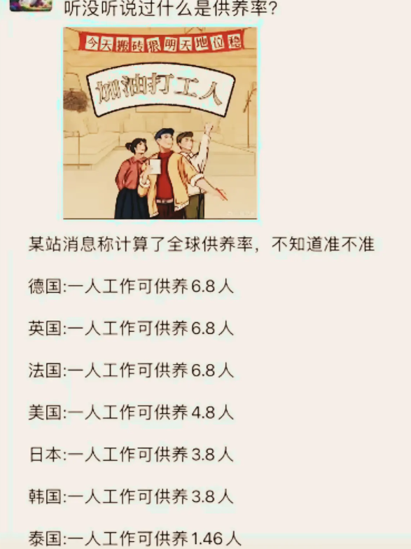 你听说过什么是供养率吗