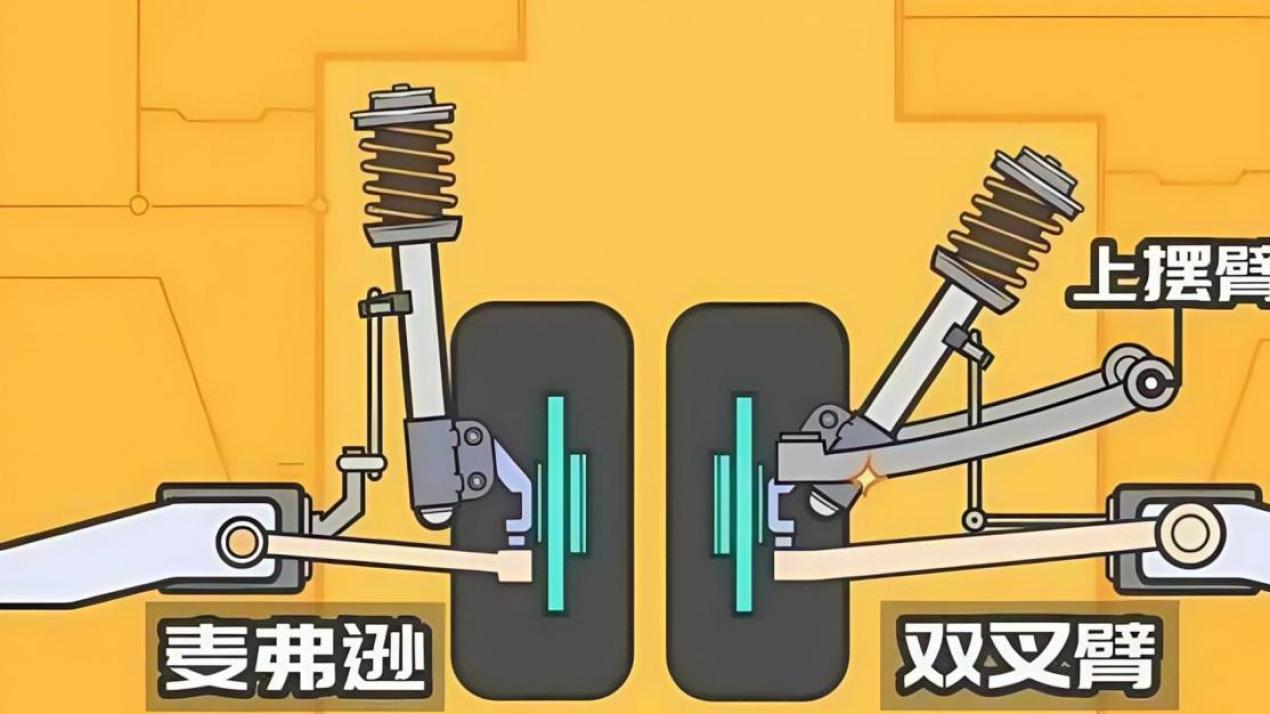 为什么汉L要把麦弗逊式悬挂换成双叉臂？毕竟双叉臂驾驶偏硬一点