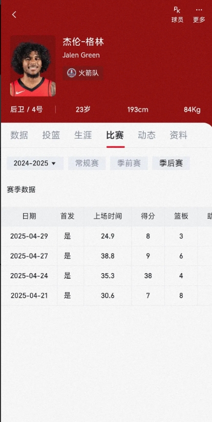 火箭VS勇士  季后赛四场比赛里，三场个位数得分，格林到底是什么样的球员。还值不