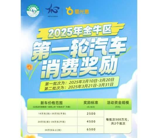 哇塞！成都市金牛区区补政策喊你冲！
家人们😜！成都市金牛区发布区补政策咯！这