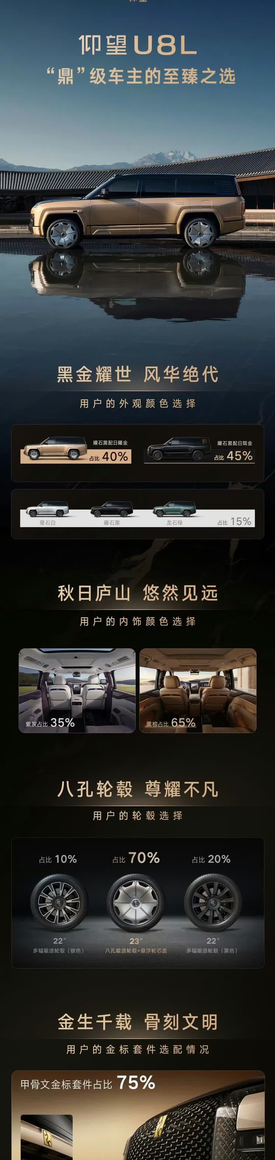 仰望发布了 U8L 的用户画像

毕竟130多万，这个车价格出来了好几天，
