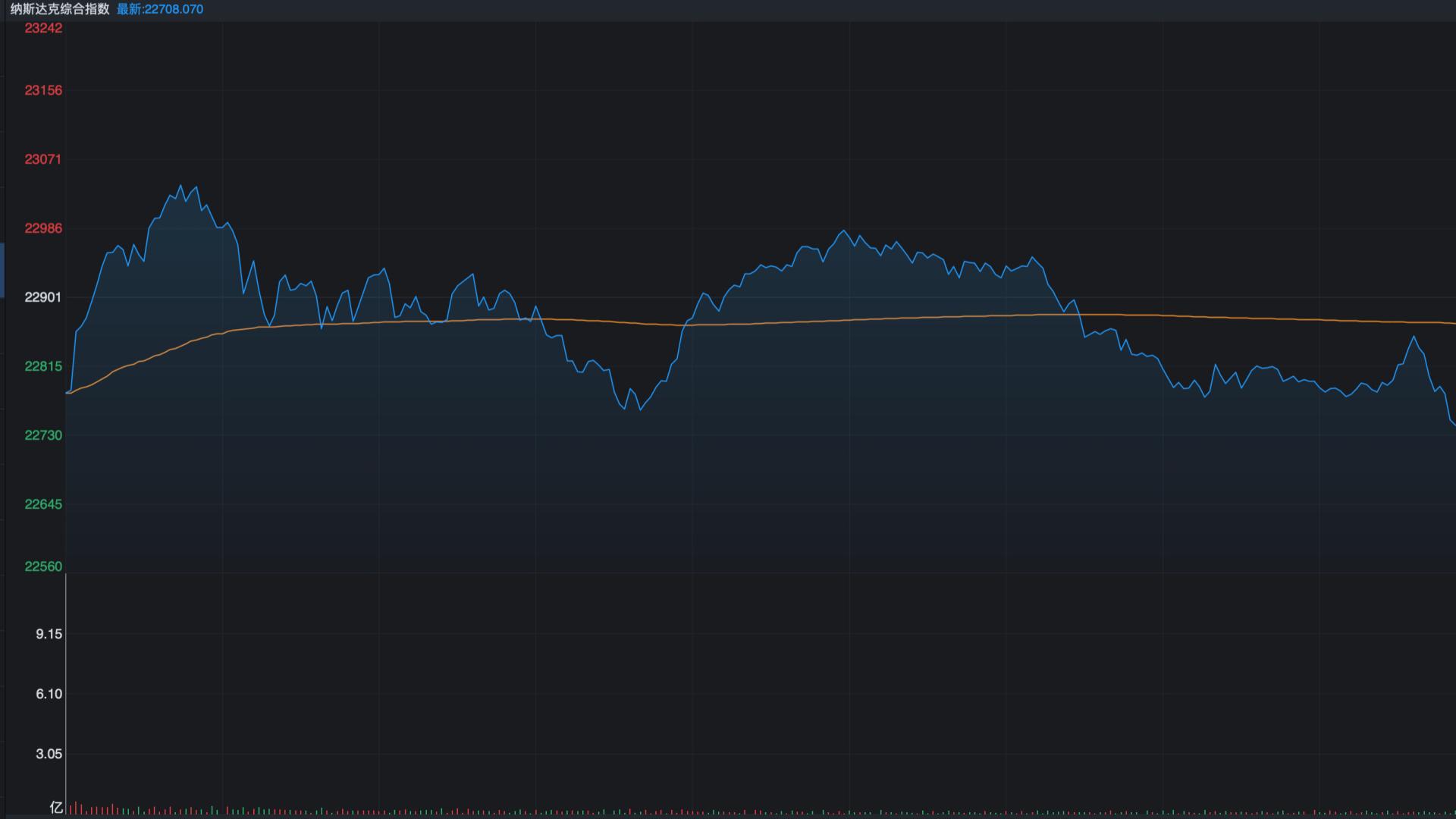 又一大佬千亿持仓曝光了，我们从中能学到什么?