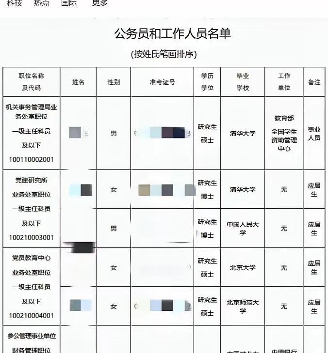 这是中央组织部拟录取的六名工作人员，其中男女各三人，相比有些单位录取的大部分是女