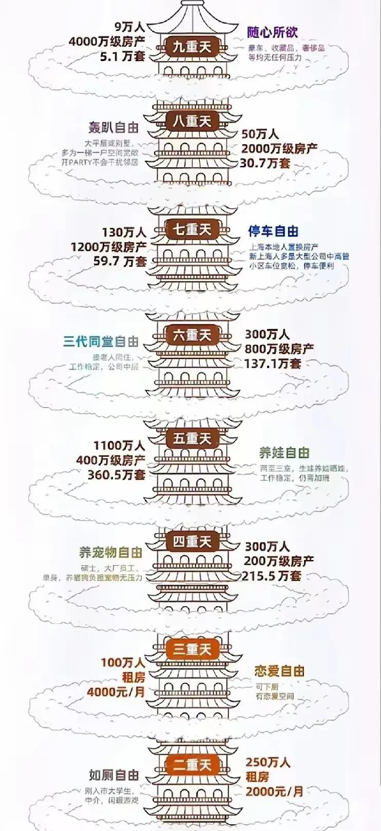 负一层应该很拥挤[灵光一闪][灵光一闪][灵光一闪]