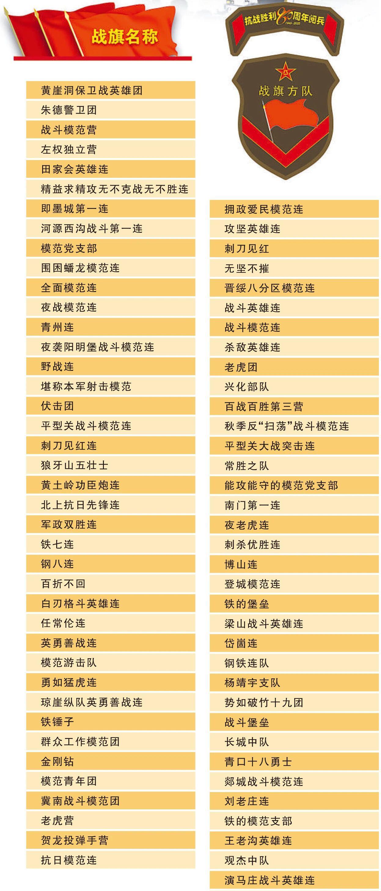 从“黄崖洞保卫战英雄团”到“狼牙山五壮士”，从“平型关大战突击连”到“刘老庄连”