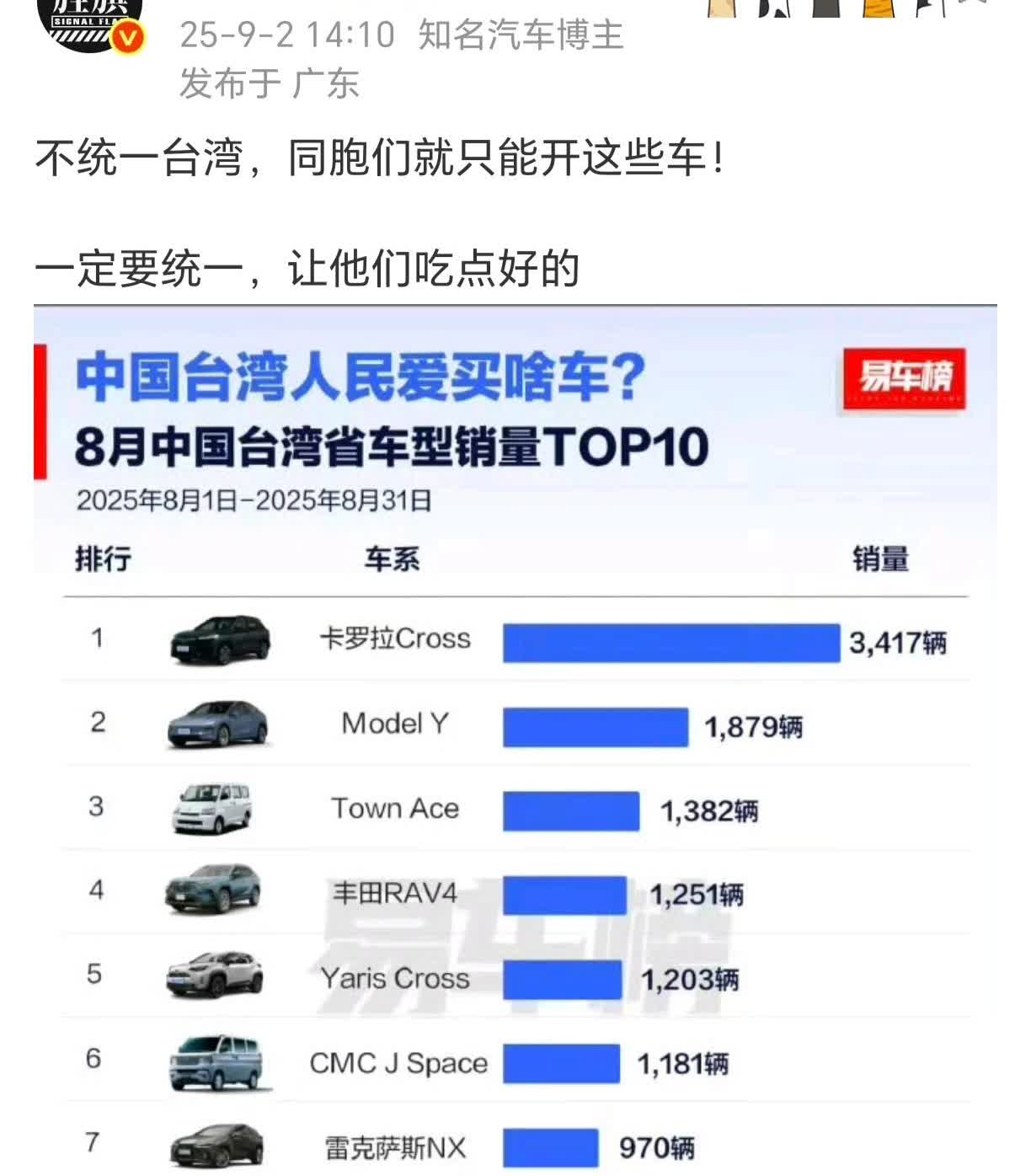 17万的飞度你就买吧，买一辆挣33万[微笑]