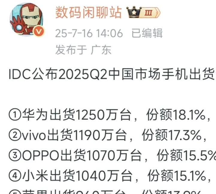 遮羞布被掀开，出货量公布那一刻，绷不住了
华为出货1250万台
vivo出货11
