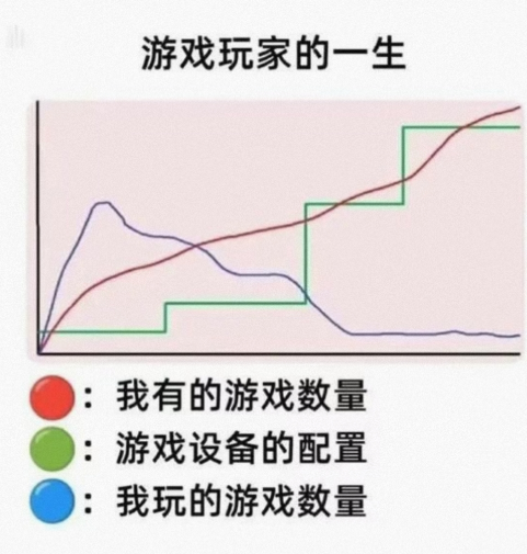 最近的感情生活