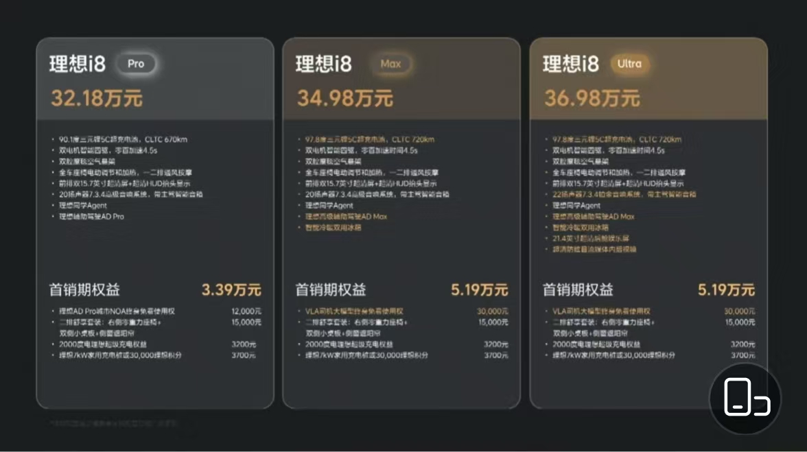 【理想 i8 正式发布，顶配 36.98 万元】

理想 i8 Pro 售价 3