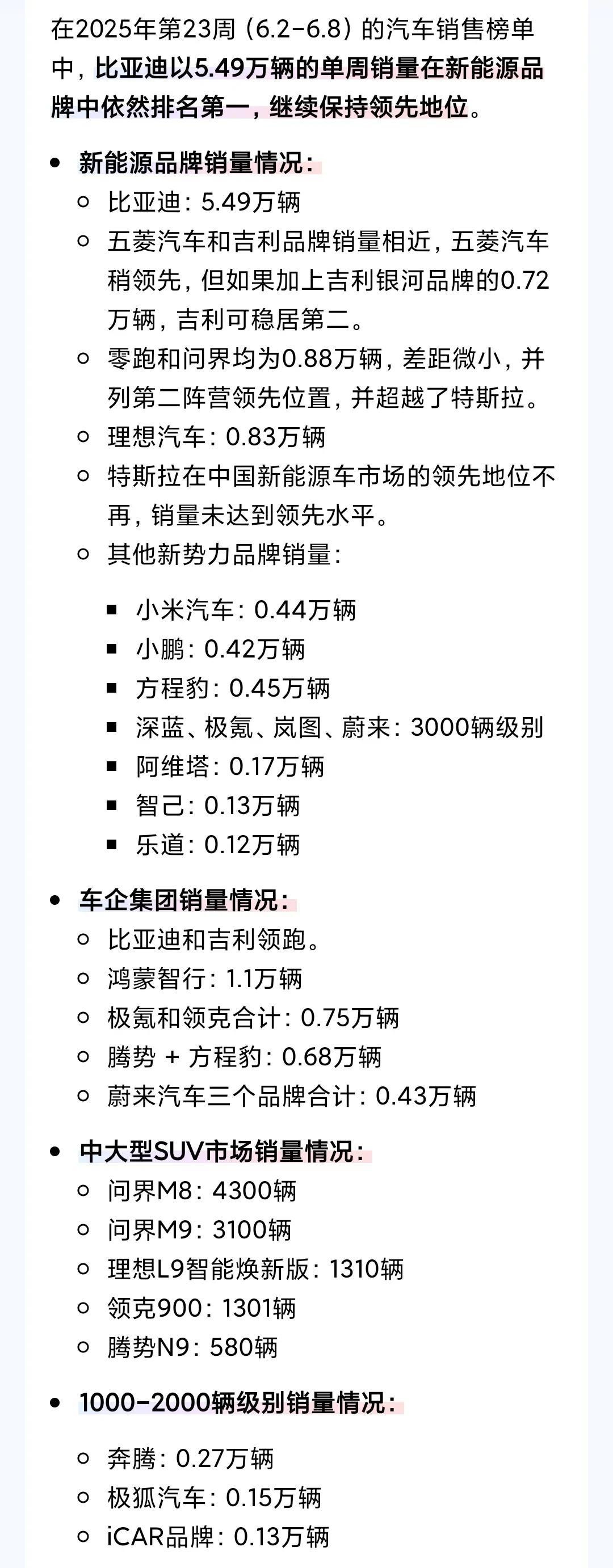这个第23周车企销量总结非常全面，人工智能就是厉害哈。从其总结来看，无论是新能源