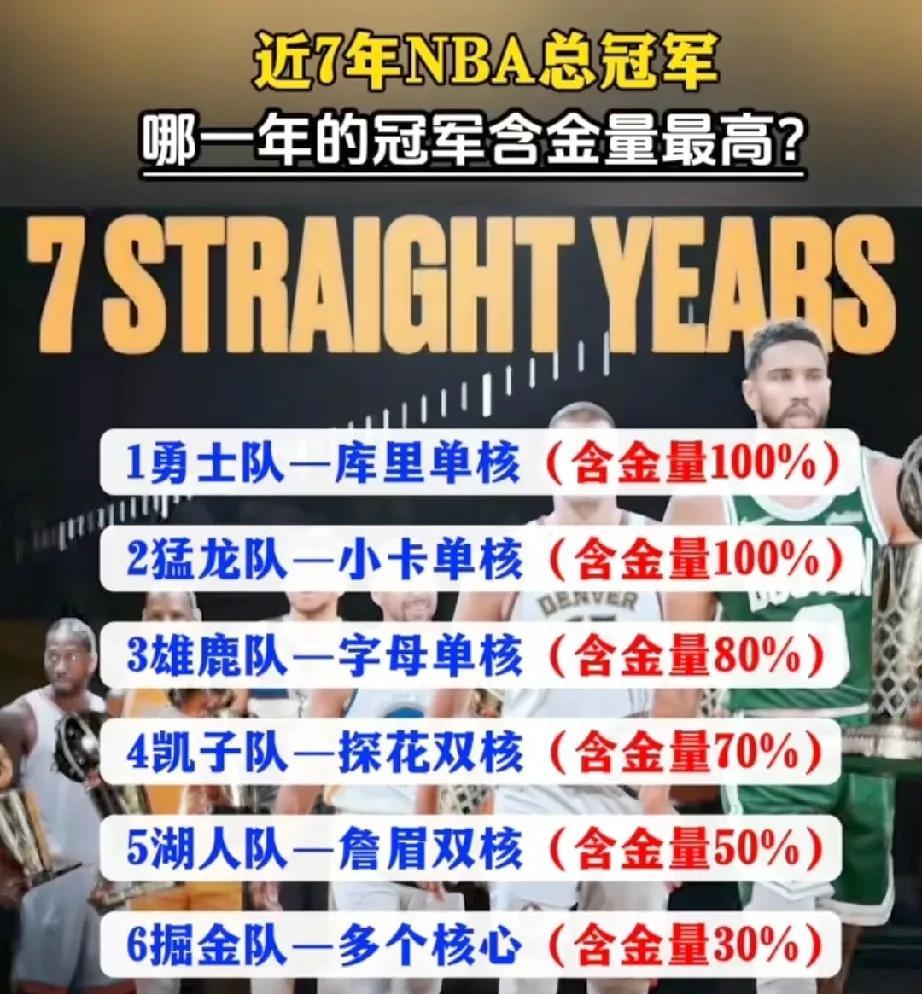 单选题，被认为单核，你觉得谁最不像？
A， 诺维斯基， 2011年夺冠
B，邓肯