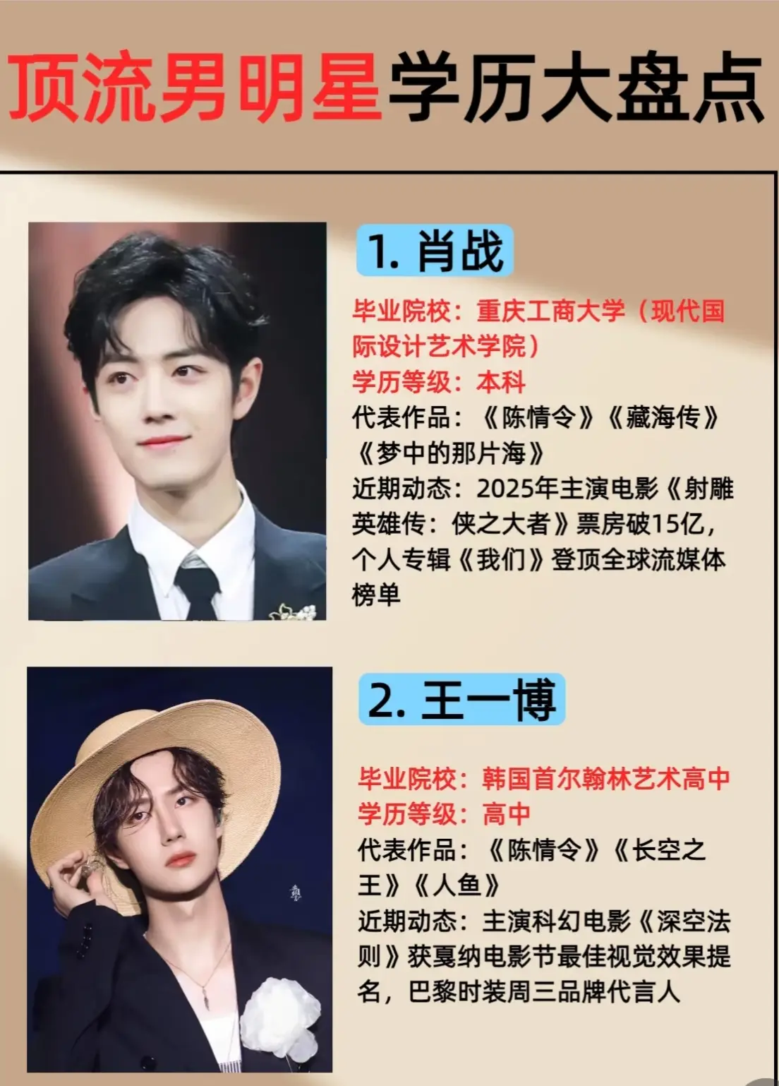 顶流年轻男明星学历盘点