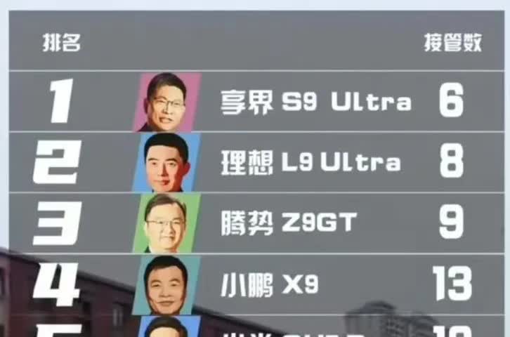 不仅仅是卷车了，都开始卷老板了，直接把老板的头像做了一个排行榜

余承东  