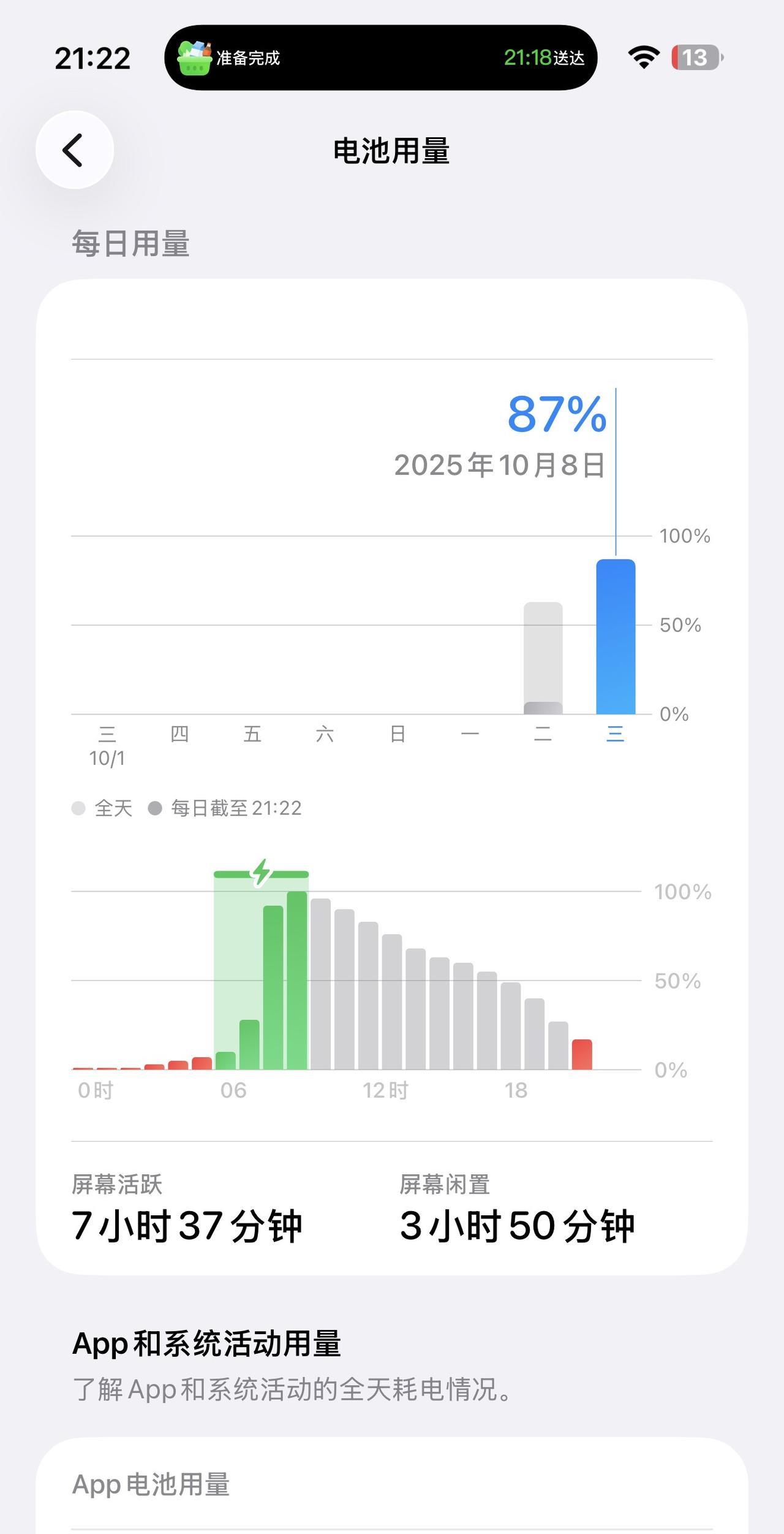 iPhone 17 Pro Max的续航还是很给力的，满电从早上9点多玩儿到晚上